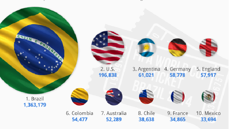 Top 5 countries with most football fans in the world  - Ảnh 1